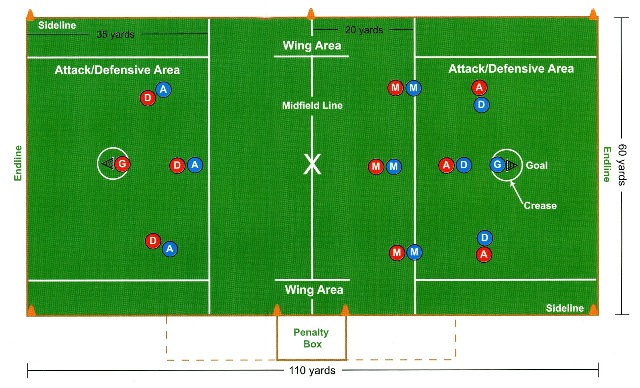 lacrosse field positions diagram